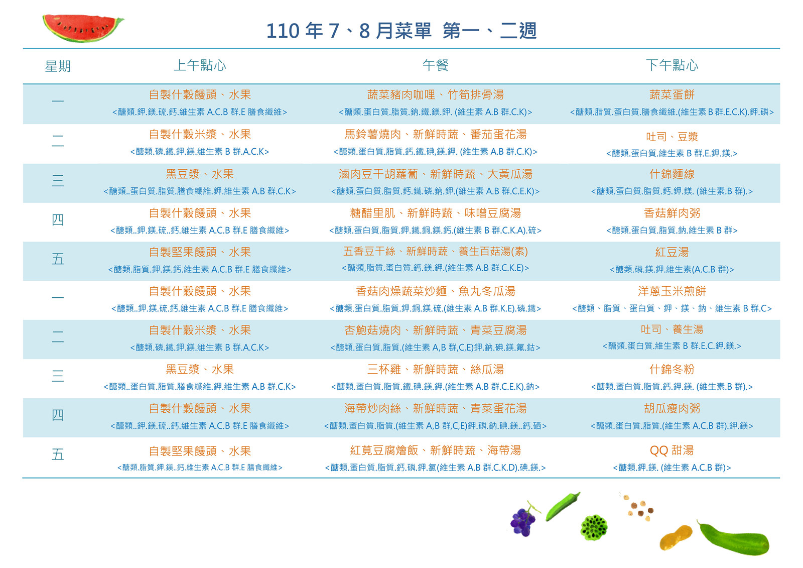 112年7.8月菜單